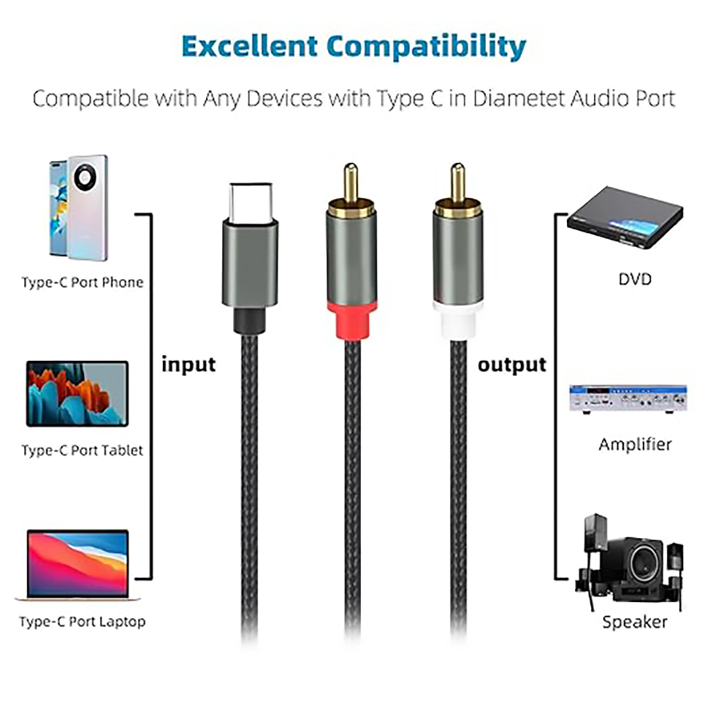 Kabel audio USB C do 2 RCA, ro – Audio Splitter Y recenzja i cena